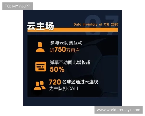 中超俱乐部与城市旅游联动项目带来双向流量增长